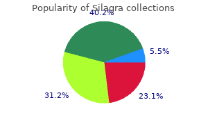 silagra 100mg without prescription