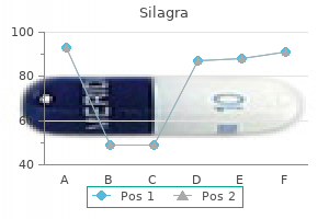 buy silagra with visa