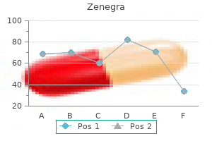 effective zenegra 100mg