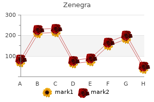 zenegra 100mg with mastercard