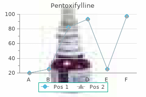 discount pentoxifylline 400mg fast delivery