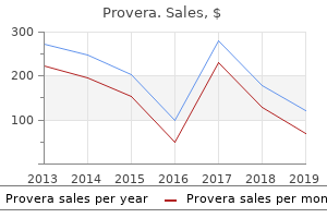 purchase provera 5 mg with visa