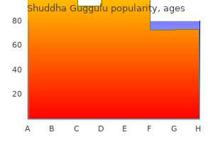 discount shuddha guggulu 60 caps