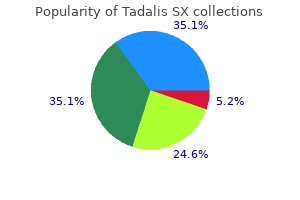 tadalis sx 20 mg otc