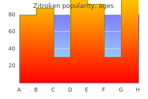 generic zitroken 100mg mastercard