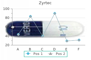 order genuine zyrtec