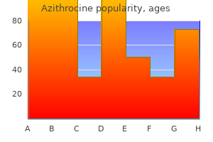 purchase azithrocine 250 mg otc