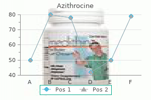 azithrocine 250 mg with amex