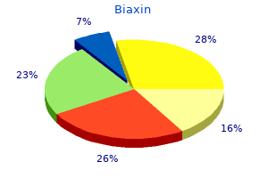 generic biaxin 250mg mastercard