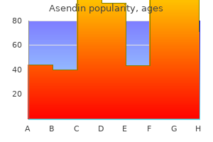 buy cheap asendin 50mg on line