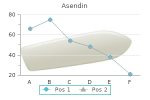 cheap asendin 50 mg amex