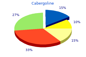 buy cabergoline with paypal