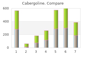 cheap 0.5mg cabergoline mastercard