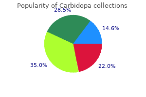 carbidopa 125mg without prescription