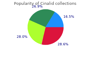 discount 100 mg cinalid with visa