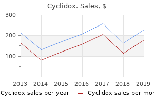 order 200 mg cyclidox