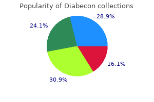 generic 60caps diabecon fast delivery