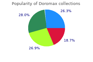 purchase generic doromax