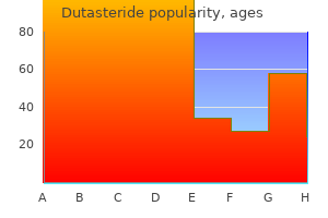 discount 0.5mg dutasteride fast delivery