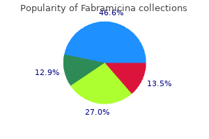 discount 250mg fabramicina