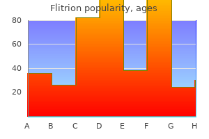 purchase cheap flitrion online