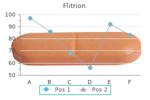 quality flitrion 30mg