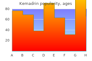 purchase 5mg kemadrin otc