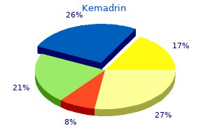 buy discount kemadrin 5mg line