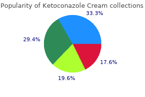 buy cheap ketoconazole cream 15gm