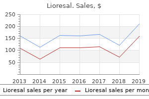 cheap generic lioresal canada