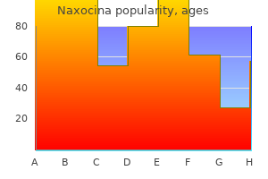 500 mg naxocina fast delivery