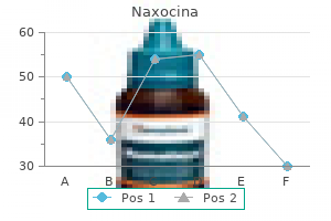 discount naxocina 500mg fast delivery