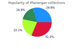 buy discount phenergan line