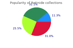 purchase 40 mg retinide overnight delivery