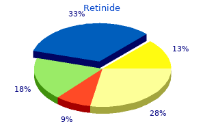 cheap retinide 40mg online