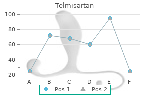 order telmisartan with american express