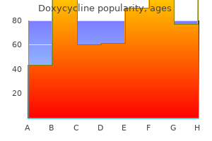 order discount doxycycline on line