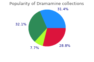 cheap dramamine 50 mg fast delivery