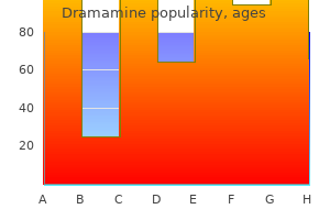 cheap 50 mg dramamine otc