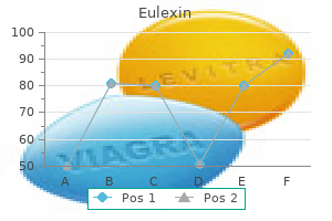 discount eulexin express