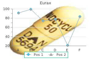 buy eurax with mastercard