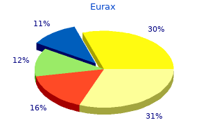 discount generic eurax canada