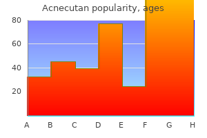 purchase generic acnecutan online