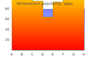 cheap aknenormin 20mg