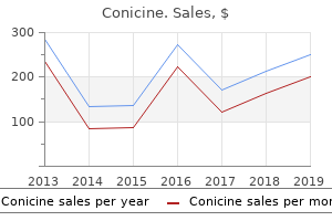 purchase conicine 0.5 mg free shipping