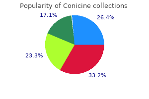 generic conicine 0.5 mg mastercard