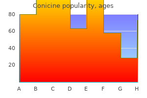 discount conicine 0.5mg without prescription