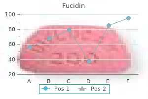 buy fucidin in india