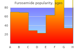 buy furosemide 100 mg amex