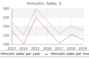 order himcolin without prescription